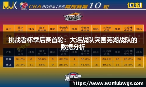 挑战者杯季后赛首轮：大连战队突围芜湖战队的数据分析